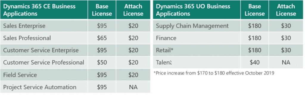 - enCloud9 | Dynamics 365 Consultants