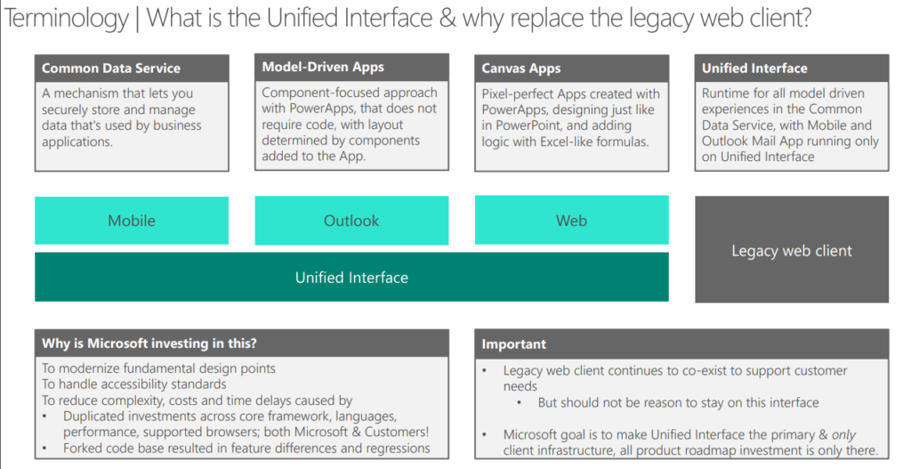 - enCloud9 | Dynamics 365 Consultants