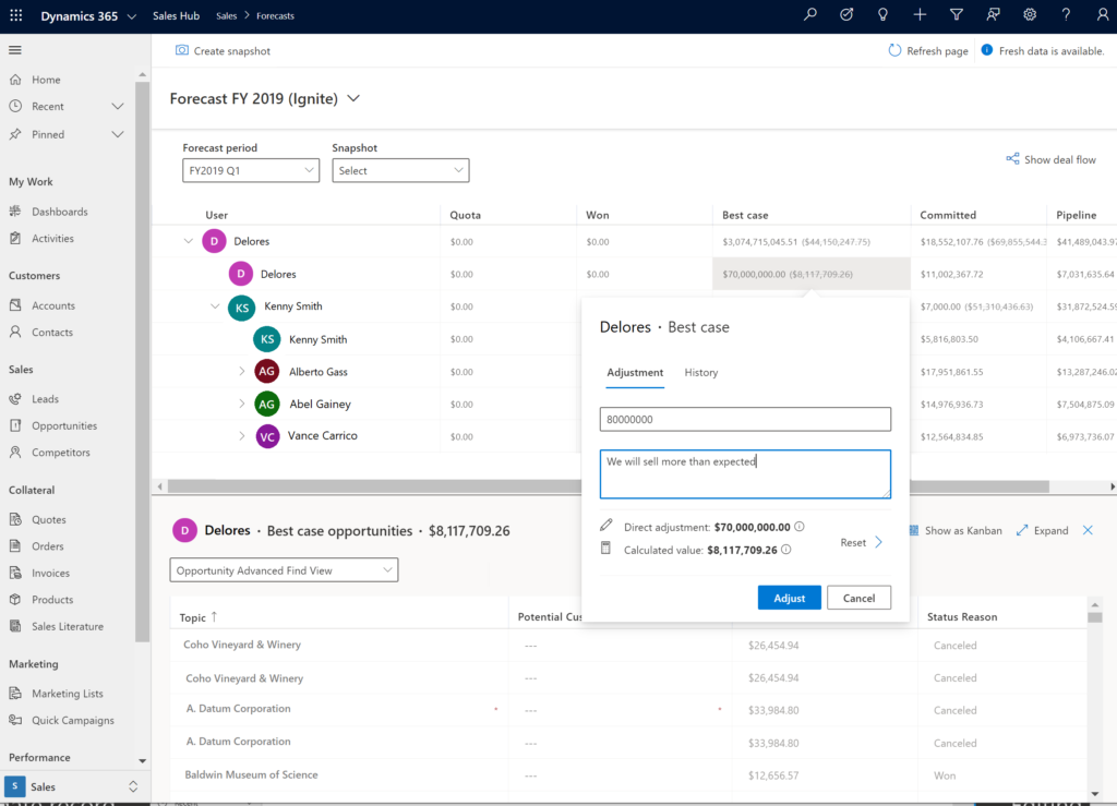 Forecasting | Dynamics 365 | Power Platform | Dynamics365support.com | enCloud9