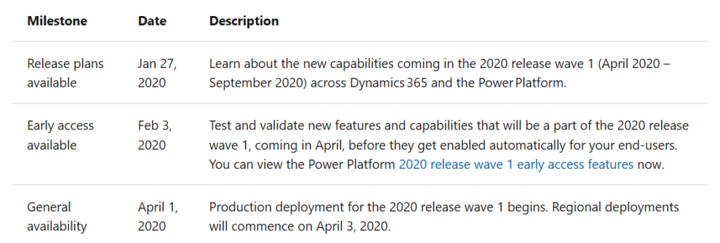 2020 Release Wave 1 | Dynamics 365 | Power Platform | Dynamics365support.com | enCloud9