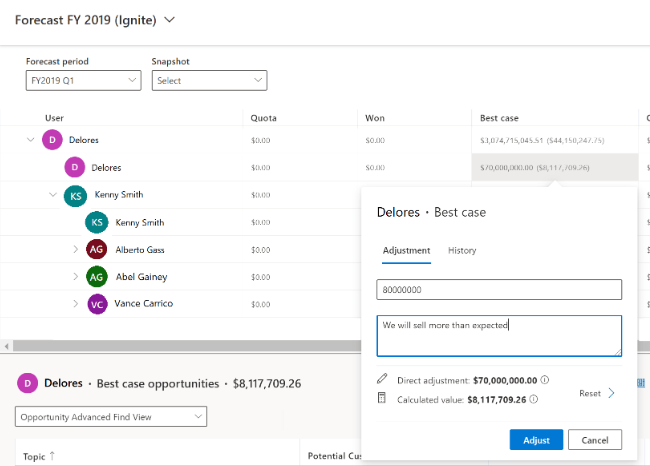 Dynamics 365 | forecasting | Dynamics365support.com | enCloud9 | Features to be excited about