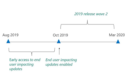 Dynamics 365 2019 Wave2: Early Opt-in Now Available