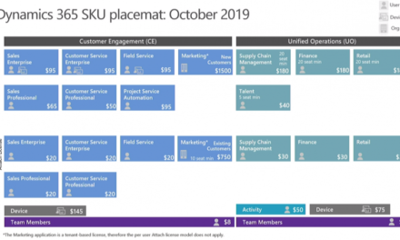 Dynamics 365 Pricing Changes bring an opportunity to reduce costs