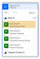 Business Process Flow| Modify| Microsoft Dynamics 365| Dynamics365support.com 