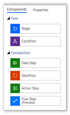 Business Process Flow| Modify| Microsoft Dynamics 365| Dynamics365support.com 