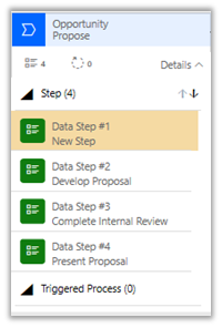 Business Process Flow| Modify| Microsoft Dynamics 365| Dynamics365support.com 