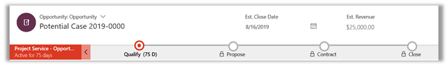 Business Process Flow| Purpose| Microsoft Dynamics 365| Dynamics365support.com 